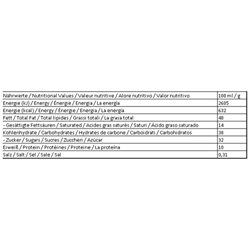 Ferrero Mini-Geb‰ckkugeln GIOTTO, im Displaykarton VE = 1 - 3