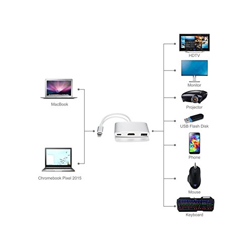 Supremery – 4k USB 3.1 Typ C zu HDMI Adapter USB-C Adapter Digital AV | USB 3.1 SuperSpeed+ | Ladefunktion Power Delivery | 4k UHD / Full HD 1080p Ultra HD 3840×2160 | für Apple Macbook 12“ neues MacBook 2016 2015, Google Chromebook Pixel oder ASUS Zen AiO - 3