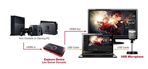 AVERMEDIA Live Gamer Portable - Capturadora de juegos port  til  HDMI  grabaci  n en tarjetas SD 