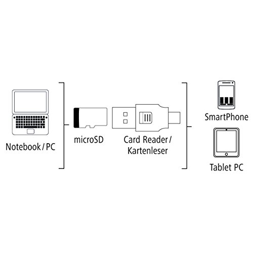 Hama Kartenleser für Smartphone/Tablet (nur 35mm groß, passend fürmicroSD/HC/XC, USB 2.0) schwarz - 6