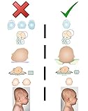 Babykissen für Plagiozephalie | Babykopfkissen gegen Plattkopf | Memory-Schaum-Kissen für Ihr Neugeborenes | Kinderkissen gegen Verformung des Hinterkopfs | Lagerungskissen baby kopf | Kissen für Baby kopfform | 100% GARANTIE und KOSTENLOSE LIEFERUNG - 2