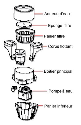 Jebao Schwimmskimmer SK-40 Teich Schwimm Skimmer Blättersammler bis 40m² mit Pumpe 4000l/h 60W - 4
