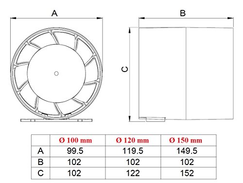 Kanal Rohrventilator Rohreinschub Einschublüfter Abluft Zuluft Lüfter Rohr Ventilator leise aRc Ø 100 mm 10 cm Rohrlüfter Rohreinschubventilator Kanallüfter Badlüfter - 6