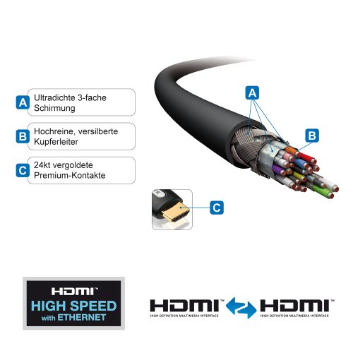 PureLink ProSpeed Series PS2000-075 – Aktives High Speed HDMI Kabel mit Ethernet Kanal und Signalverstärker (HDMI-A Stecker beidseitig) – 7,5m – schwarz - 2