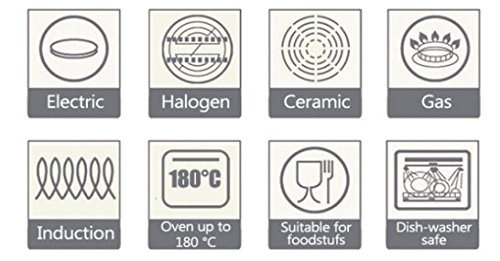 ITSS4You IT-3000 3er Pfannenset aus geschmiedetem Aluminium mit Edelstahlboden, Antihaftbeschichtet, Marmor Beschichtung und Soft Touch Griff, schwarz, Ø20cm, Ø24cm, Ø28cm - 7