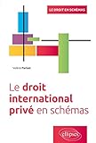 Le Droit international privé en schémas