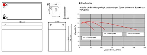 USV Ersatzakku kompatibel Mustek PowerMust 2000 USB P MUS-PM2000USB Blei - 2