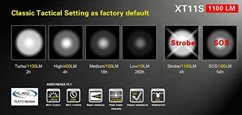 Klarus xt11s CREE xp-l Hi V3 LED 1100 Lumen Wasserdicht LED Taschenlampe Powered by 2 x CR123 A/1 x 18650 Batterien Outdoor Tactical Taschenlampe mit 2600 mAh Akku + Geschenk thenines USB-Light - 7