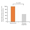Active Iron | Non-Constipating Iron Tablets | Iron Helps Support Immunity | Clinically Proven Absorption | 30 Capsule Pack - Image 7