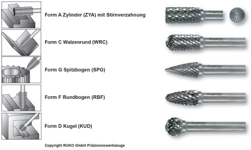Ruko Terrax Hartmetall Frässtifte Satz 10-teilig, 116002 - 3