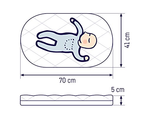 Julius Zöllner 1520070410 – Bollerwagenmatratze Dr. Lübbe Air Plus, 70 x 41 cm - 2