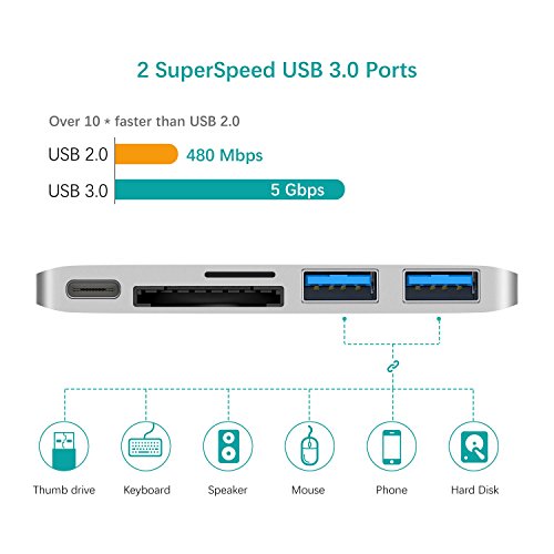 GN21B Typ-C Hub USB C Adapter mit 1 USB-C Anschluss (Stromversorgung), 1 SD-Karte Steckplatz, 1 Mikro-SD Steckpatz und 2 Superspeed USB 3.0 Ports Aluminiumgehäuse geeignet für MacBook, MacBook Pro, Google Chromebook, Hua Wei Matebook (Silber) - 2