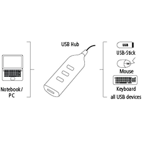 Hama 4-Port USB-2.0 Hub ohne Netzteil, kompatibel auch mit Windows 10, schwarz - 2
