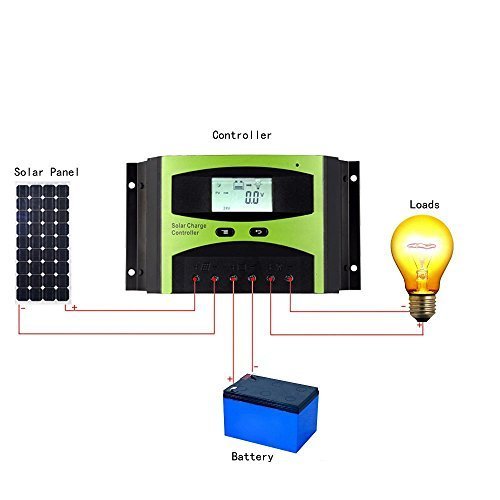 MOHOO 30A 12V-24V Solar Panel Regler Laderegler Intelligente Heim Verwenden PWM & WPC-Modus LCD Display Solarladeregler Mit USB Geeignet für Haus, Industrie, Gewerbe, Boot, Auto usw.# - 8