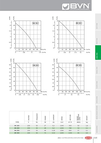 Ventilator Lüfter mit Klappe Wand Fenster ø300mm 1150m³/h + Drehzahlregler 2 A - 3