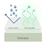 Beautissu® Matratzen-Schoner BEAUTECT 120x200cm, 4 Eckgummis, wasserdichte Matratzen-Auflage „Made in Germany“ - 4