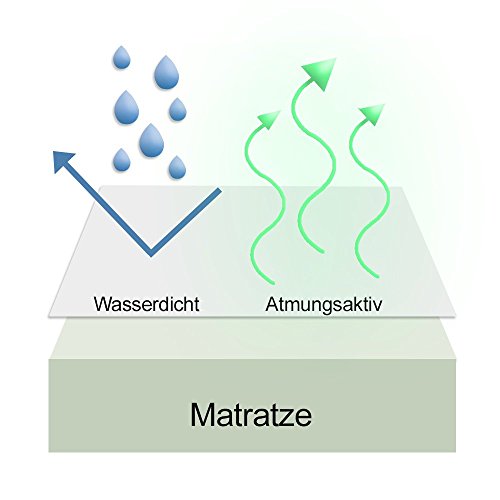 Beautissu® Matratzen-Schoner BEAUTECT 120x200cm, 4 Eckgummis, wasserdichte Matratzen-Auflage „Made in Germany“ - 4