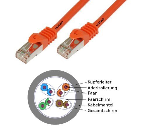 5 Stück – Ligawo Patchkabel Cat.7 S-FTP PiMF RJ45 Cat6A Stecker für Netzwerk/Internet Anschluss (1m) orange - 2