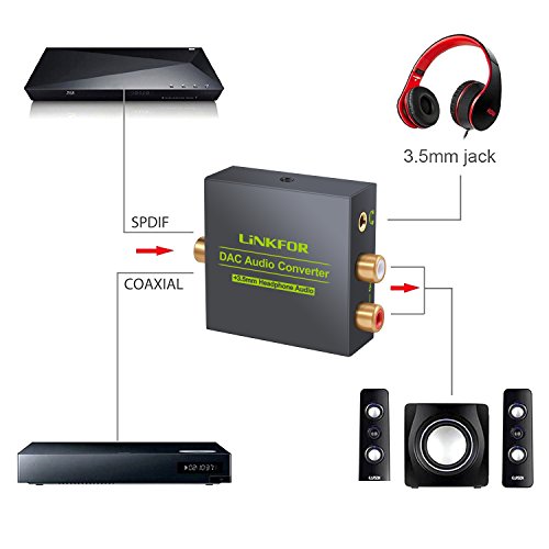 DAC Digital Analog Audio Konverter – Bild 3