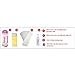 Waxee COMPLETE roll on waxing kit: 100ml roller wax, heater, strips, after wax oil HOT