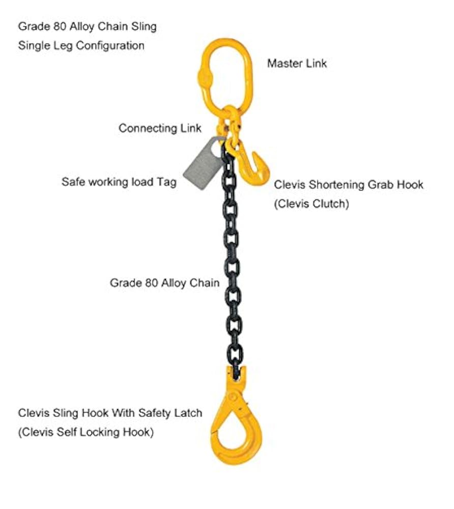 Of most of the chain. Of most of the chain