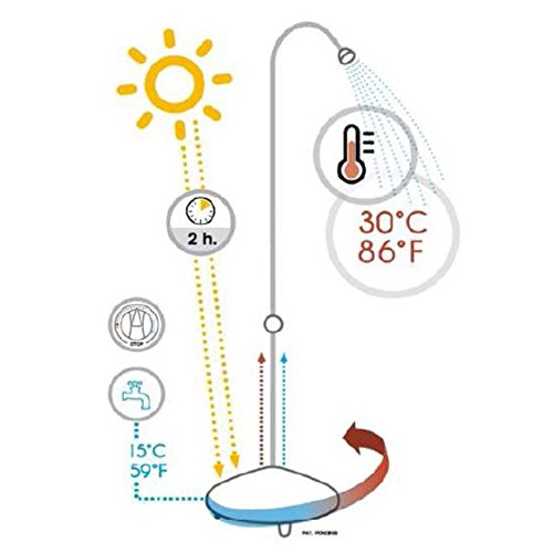 Solar Dusche Sunny Premium aquamarin Gartendusche Pooldusche Campingdusche - 3