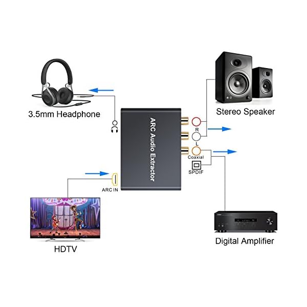 HDMI Audio Extractor 192KHz DAC Converter ARC Audio Extractor Support Digital HDMI Audio to Analog Stereo Audio RCA L/R Coaxial SPDIF and 3.5mm Jack ARC Audio Adapter for TV – Bild 3