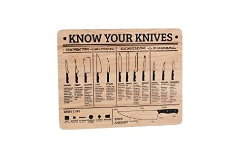 Preisvergleich Produktbild Know Your Knives' Chopping Board