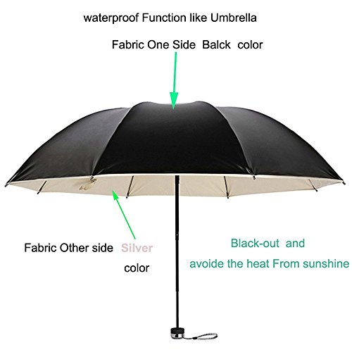 do4u Schatten Tuch Stoff wasserdicht Blackout UV-Schutz wasserabweisend Gewebe Ultra Leicht, (5 Meter) schwarz - 2