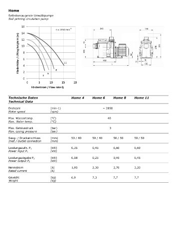 Schwimmbadpumpe – „Speck“ Home 8 – 230 V – 0,40 kW - 3