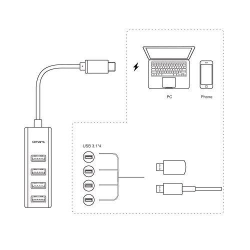 OMARS USB C Hub auf 4 Port USB 3.0 Type C Hub für New Macbook, Macbook Pro 2016, Google ChromeBook Pixel 2015, usw. - 7