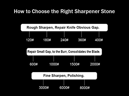 langxun 2-in-1-Messerschärfer Stein, 2 Seite Körnung 1000/6000 Schleifstein | Bonus Bambus rutschfest Boden & Winkel Guide - 5