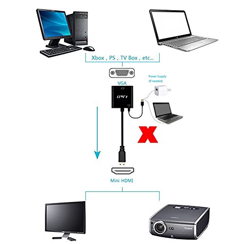 Mini HDMI auf VGA, J&D Goldbeschichteter Mini HDMI auf VGA Konverter – Schwarz - 4