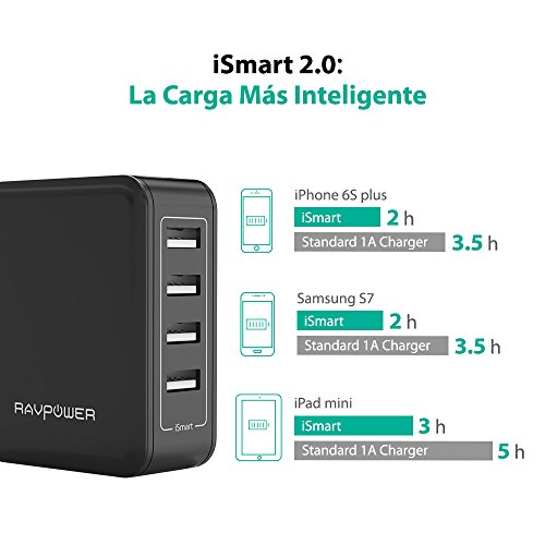RAVPower Cargador de Pared con 4 Puertos 40W  USB iSmart 2 0  Conector Retr  ctil  Entrada 100-240V  Salida DC 5V   8A M  x  en Total y DC 5V   2 4A m  x  por puerto  - Negro