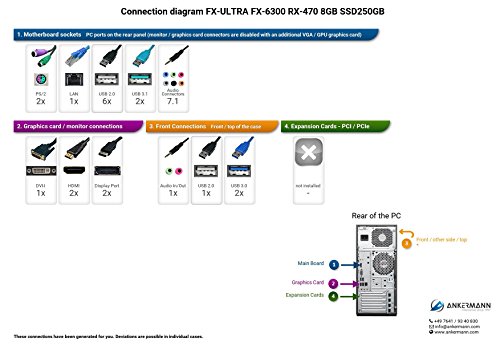 Ankermann-PC FX-ULTRA, AMD FX-6300 6x 3,5 GHz Turbo: 4.10GHz, MSI Radeon RX 470 Gaming X 8GB, 8 GB DDR3 RAM, 250GB SSD, -, Card Reader, EAN 4260370250030 - 2