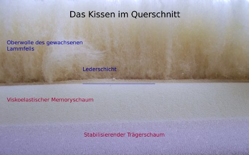 Sitzkissen zur Druckentlastung – Rollstuhlkissen / Rollstuhlauflage SPEZIAL – Echtes Lammfell / Lammfellkissen mit viskoelastischem Komponentenkern - 4