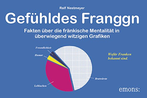 Download Gefühldes Franggn: Fakten über die fränkische Mentalität in Grafiken
