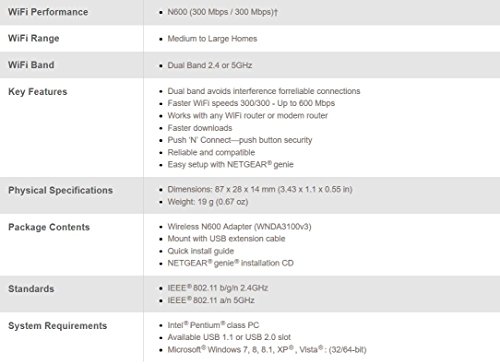 NETGEAR WNDA3100v3 Dual Band N600 WLAN Adapter USB 2.0 Paneurope - 4