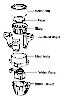 Jebao Schwimmskimmer SK-40 Teich Schwimm Skimmer Blättersammler bis 40m² mit Pumpe 4000l/h 60W - 3