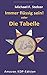 Immer flüssig sein!: oder Die Tabelle (Solvent mit der Tabelle, Band 1) by Michael F. Stelzer, Kornelia Pingel