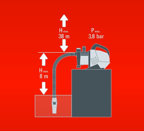 Einhell Hauswasserautomat GE-AW 5537 E (590 W, 3750 l/h Fördermenge, max. Förderhöhe 38 m, Vorfilter mit integriertem Rückschlagventil) - 12