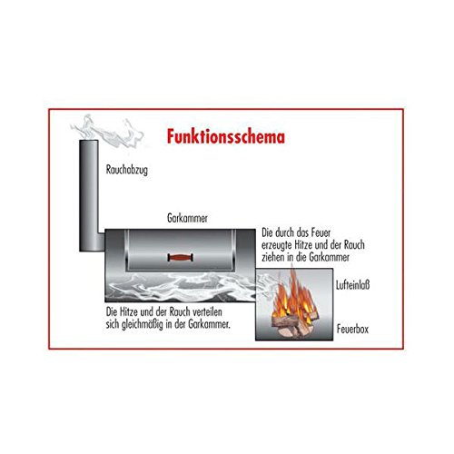 Joe’s Barbeque Smoker 16″ Classic - 2