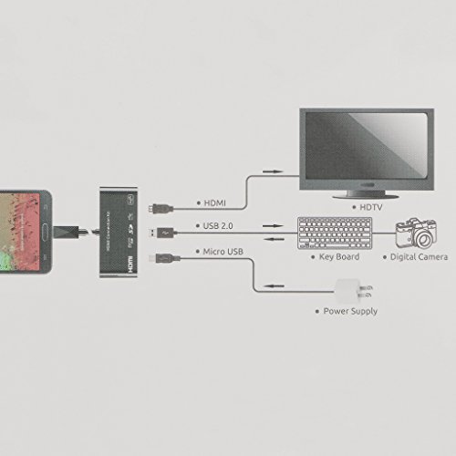 MagiDeal Universal 5in1 Mikro-USB MHL HDMI HDTV-Adapter USB OTG SD Kartenleser Kit - 4