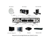 COMAG 11045-2 SL 40 HD-TV Satelliten Rec...