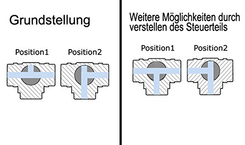 SPEED 2/3 Wage DN20/DN25 Zonenventil Kugelventil Absperrhahn AC 230V DN25 3 Wage - 6