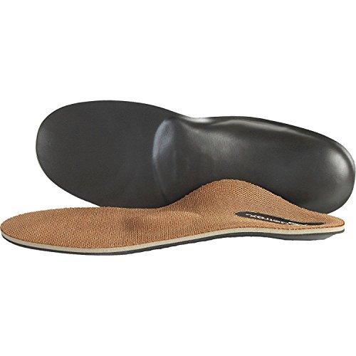 aetrex insoles canada