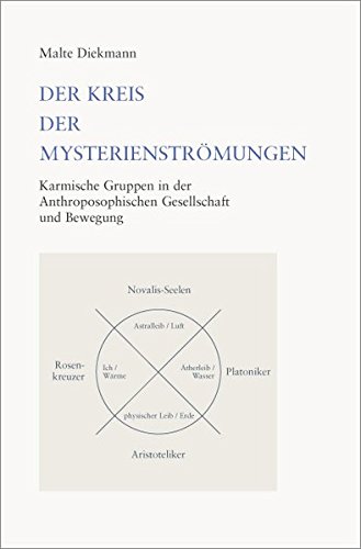 Der Kreis der Mysterienströmungen: Karmische Gruppen in der Anthroposophischen Gesellschaft und Bewegung