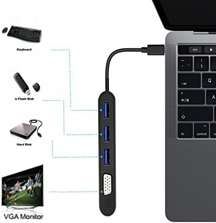 USB Type C Hub; USB Type C To VGA USB Type C To USB 3.0 x 3;VGA 1920 x 1080P @60Hz; ultra high speed USB 3.1 to USB 3.0; support USB C port device such as MacBook / ChromeBook Pixel (VGA)