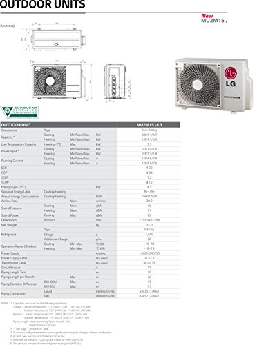 Klimageräte LG standard Bi-Split MU2M15.UL2 + 2 x MS07SQ.NW0 - 4