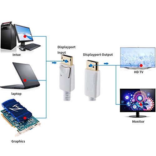 DisplayPort Kabel, 1.8m DisplayPort auf DisplayPort(DP zu DP) Ultra HD 1080p 4K Auflösung Kabel (weiß) von SZCTKlink - 7